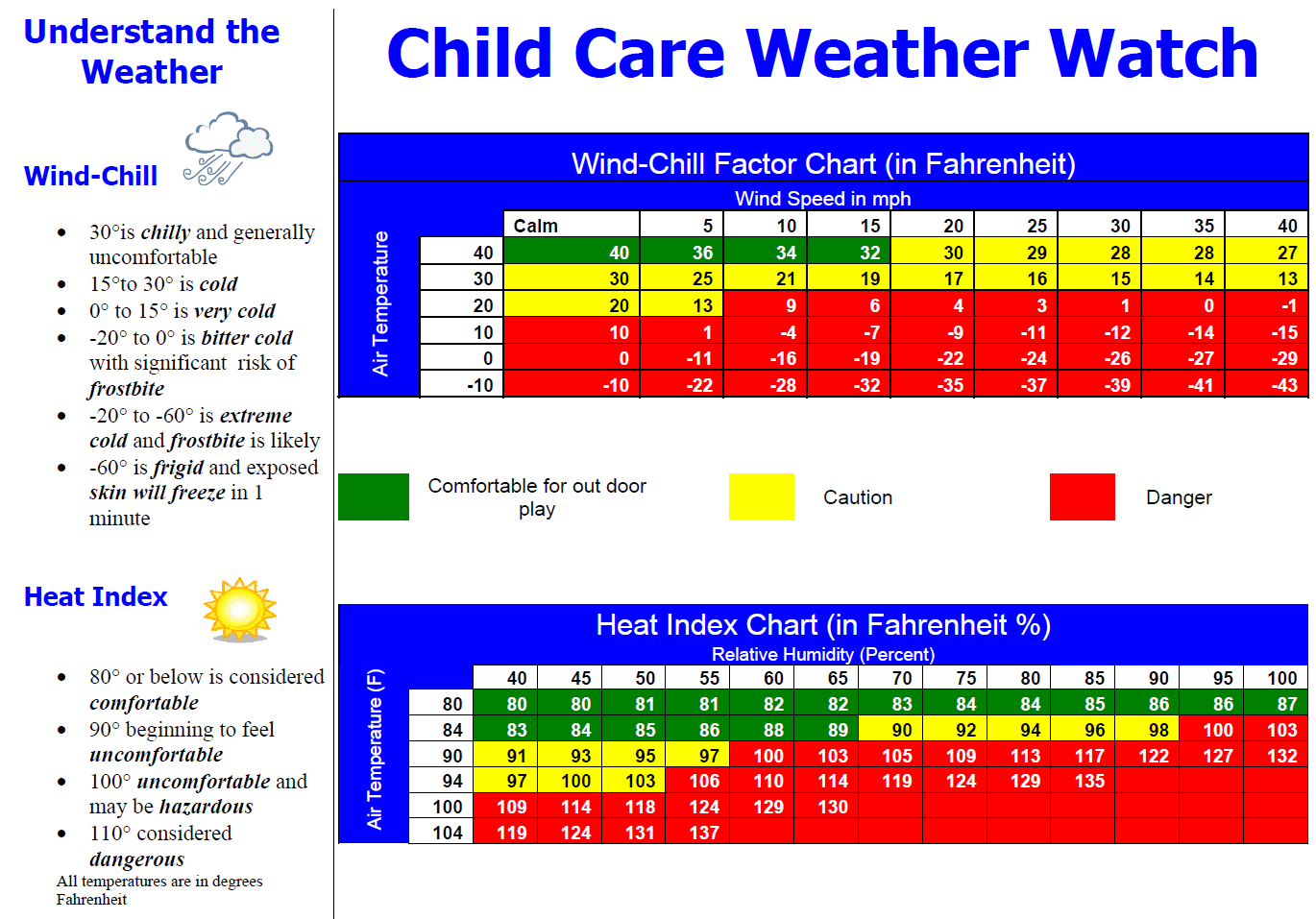 Daycare Charts For Infants